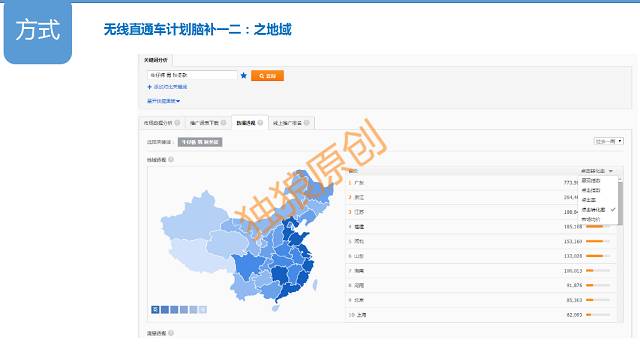 獨狼：系統(tǒng)化學習-讓你的無線流量飛起來！[實操案例分析]